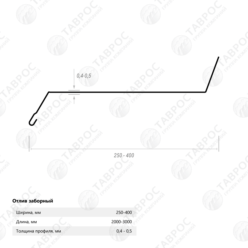 Отлив на фундамент Гладкий полиэстер RAL 7004 (Серый) 2000*100